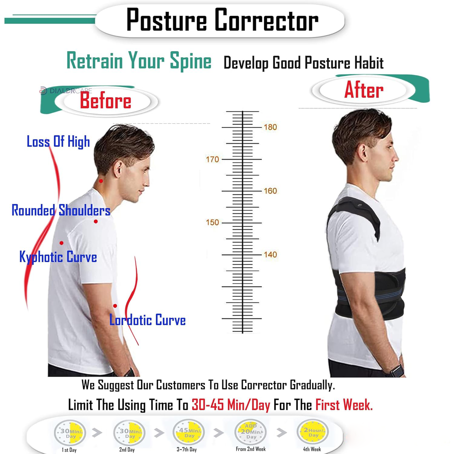 ComfyBrace Posture Support